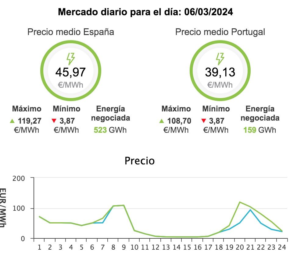 omie 6 marzo omie 6 marzo