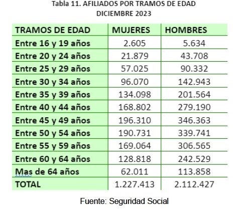 mujeres autonomas reta ata