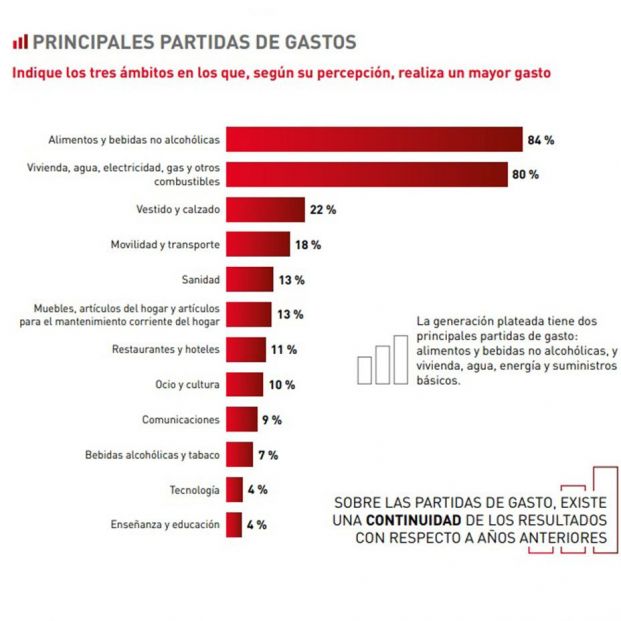 Los mayores NO son una carga: “Son una pieza básica de la demanda y el consumo"