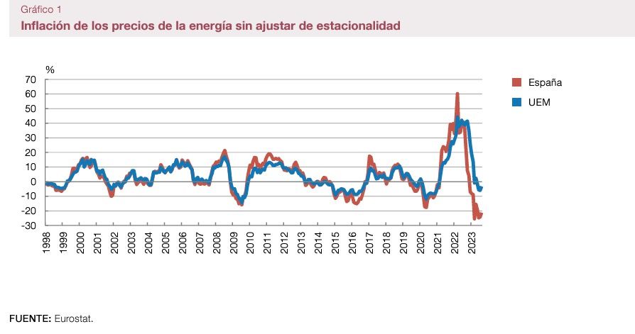 banco espana