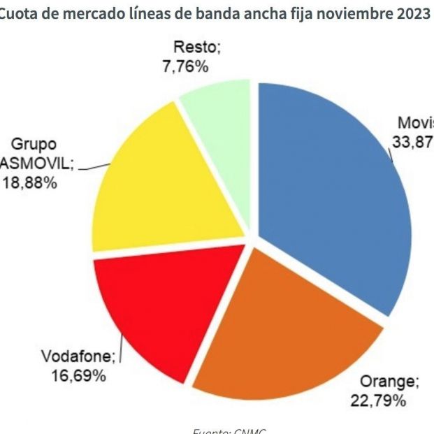 cnmc