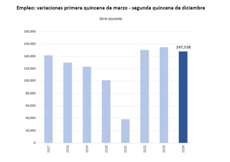 147538 afiliados mas quincena marzo23