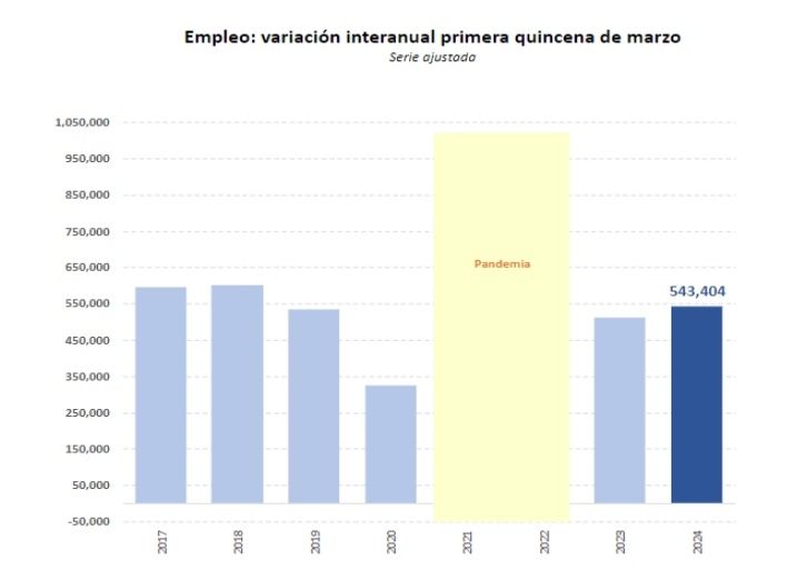 543404 afiliados mas tasa anual marzo24