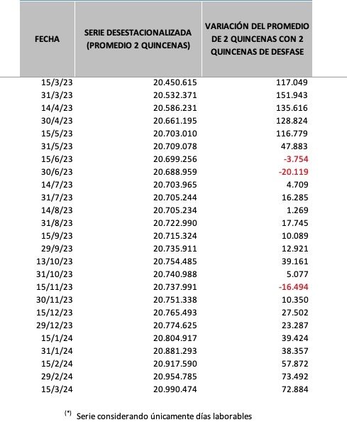 afiliados ss serie desestacionalizada marzo