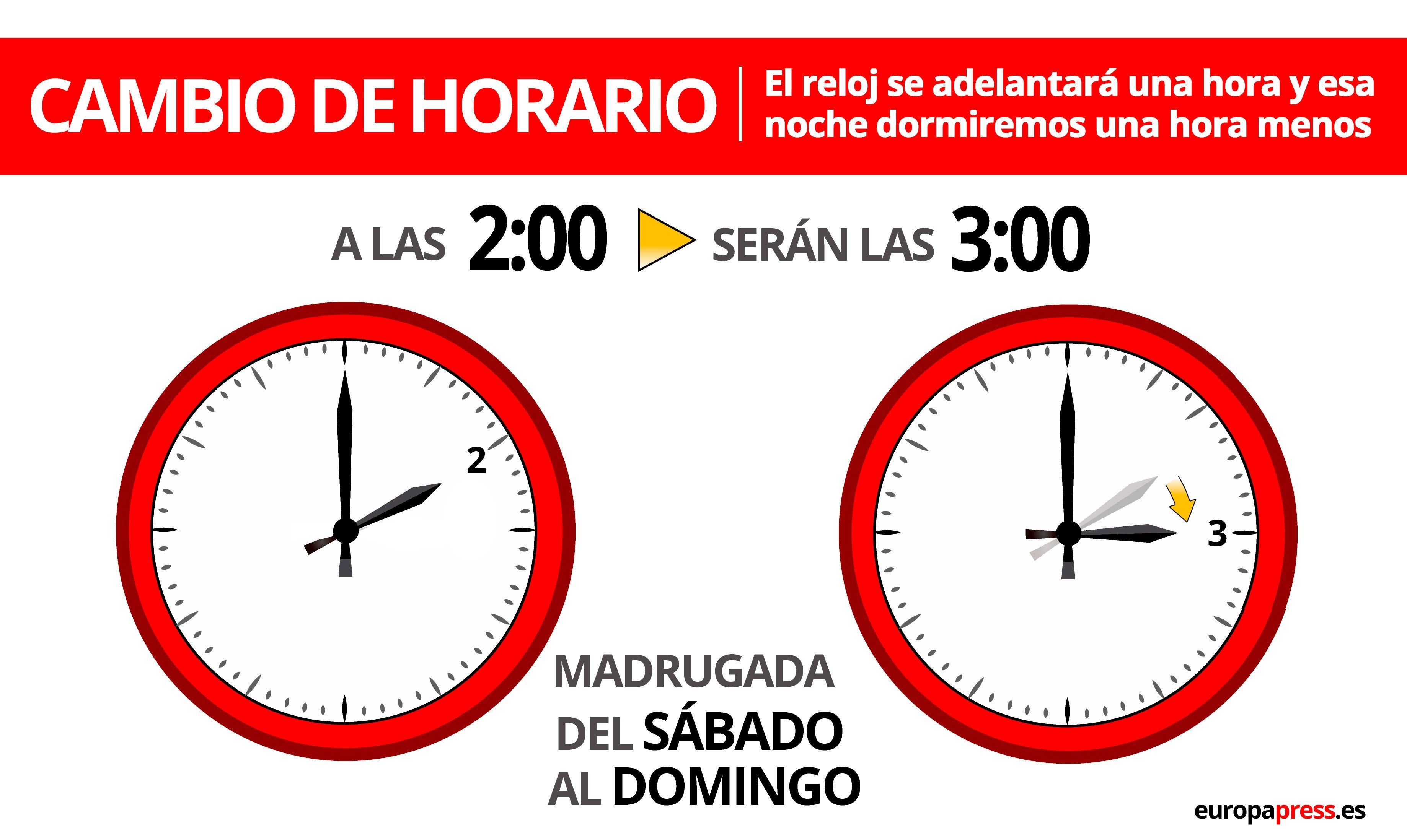 EuropaPress 3620352 grafico cambio hora primavera 2021 EuropaPress 3620352 grafico cambio hora primavera 2021