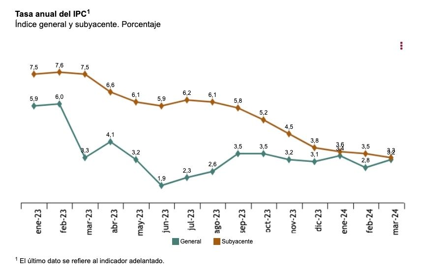 ipc anual marzo (1)