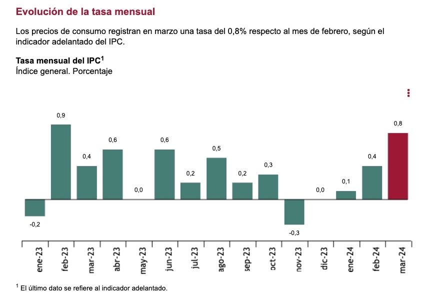 ipc mensual marzo (1)