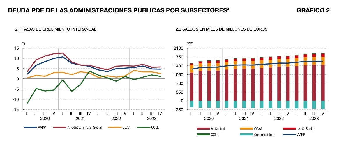 deuda aapp cierre 2023