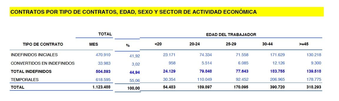 contratos senior indefinidos marzo 24