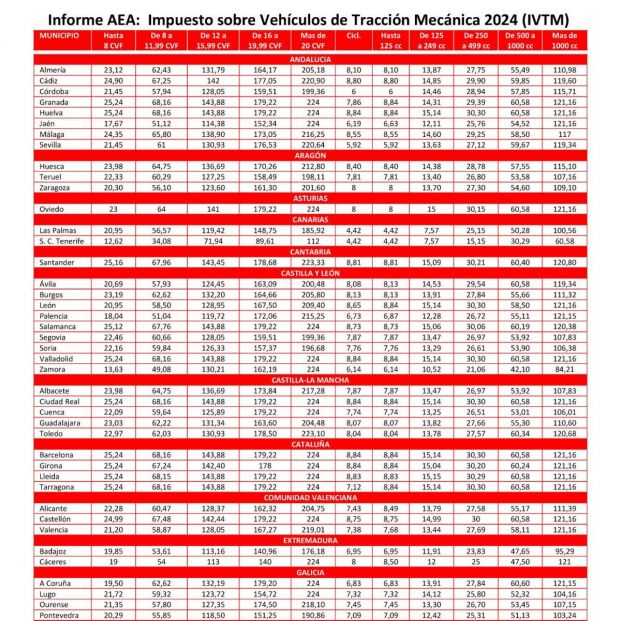 Los "paraísos fiscales del automóvil": cuáles son y para qué sirven. Fuente, Automovilistas Europeos Asociados (AEA) Los "paraísos fiscales del automóvil": cuáles son y para qué sirven. Fuente, Automovilistas Europeos Asociados (AEA)