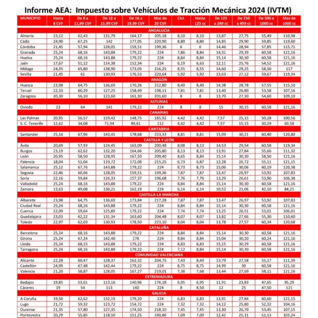 Los "paraísos fiscales del automóvil": cuáles son y para qué sirven. Fuente,  Automovilistas Europeos Asociados (AEA)