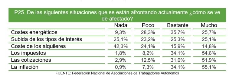 barometro ata autonomos abril