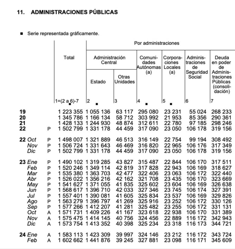 deuda ss febrero 24 es de 116171 millones