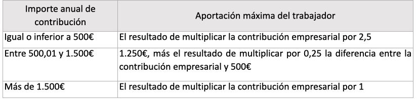 plan pensiones empleo 2023 24 consejo economistas