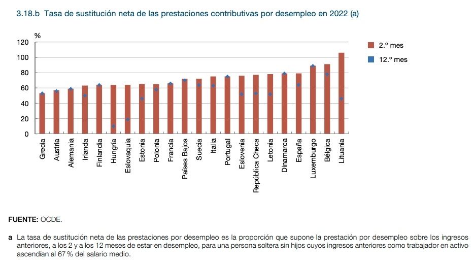 tasa prestaciones contributivas desempleo por paises