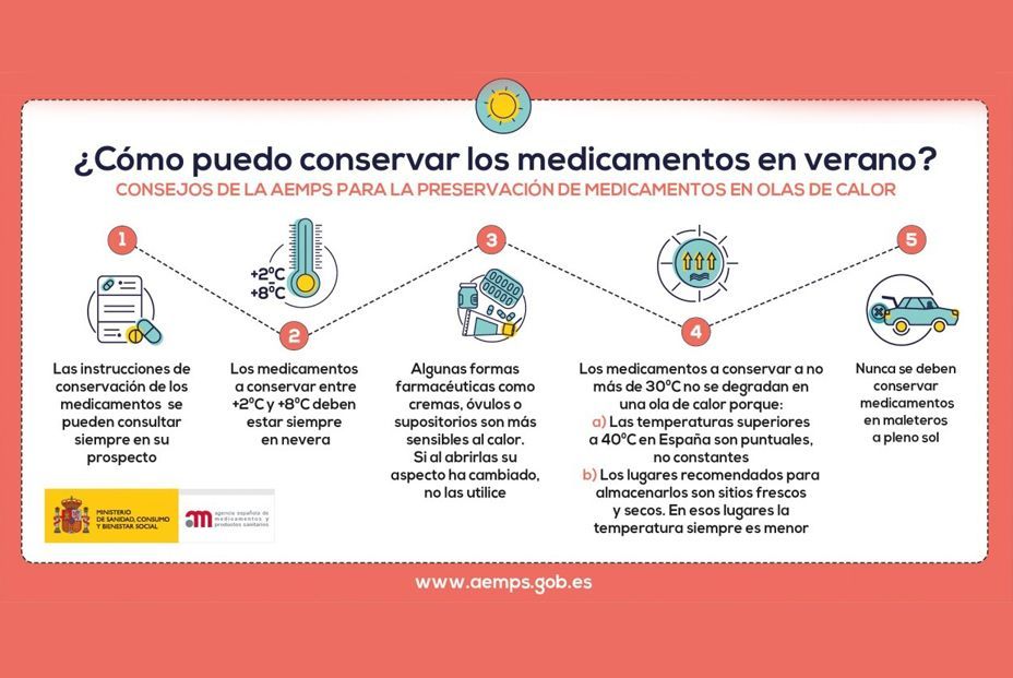 Agencia Española de Medicamentos y Productos Sanitarios (AEMPS)
