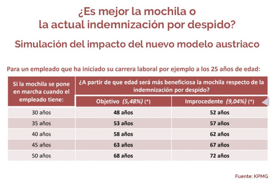 ¿Es mejor la mochila o la indemnización?