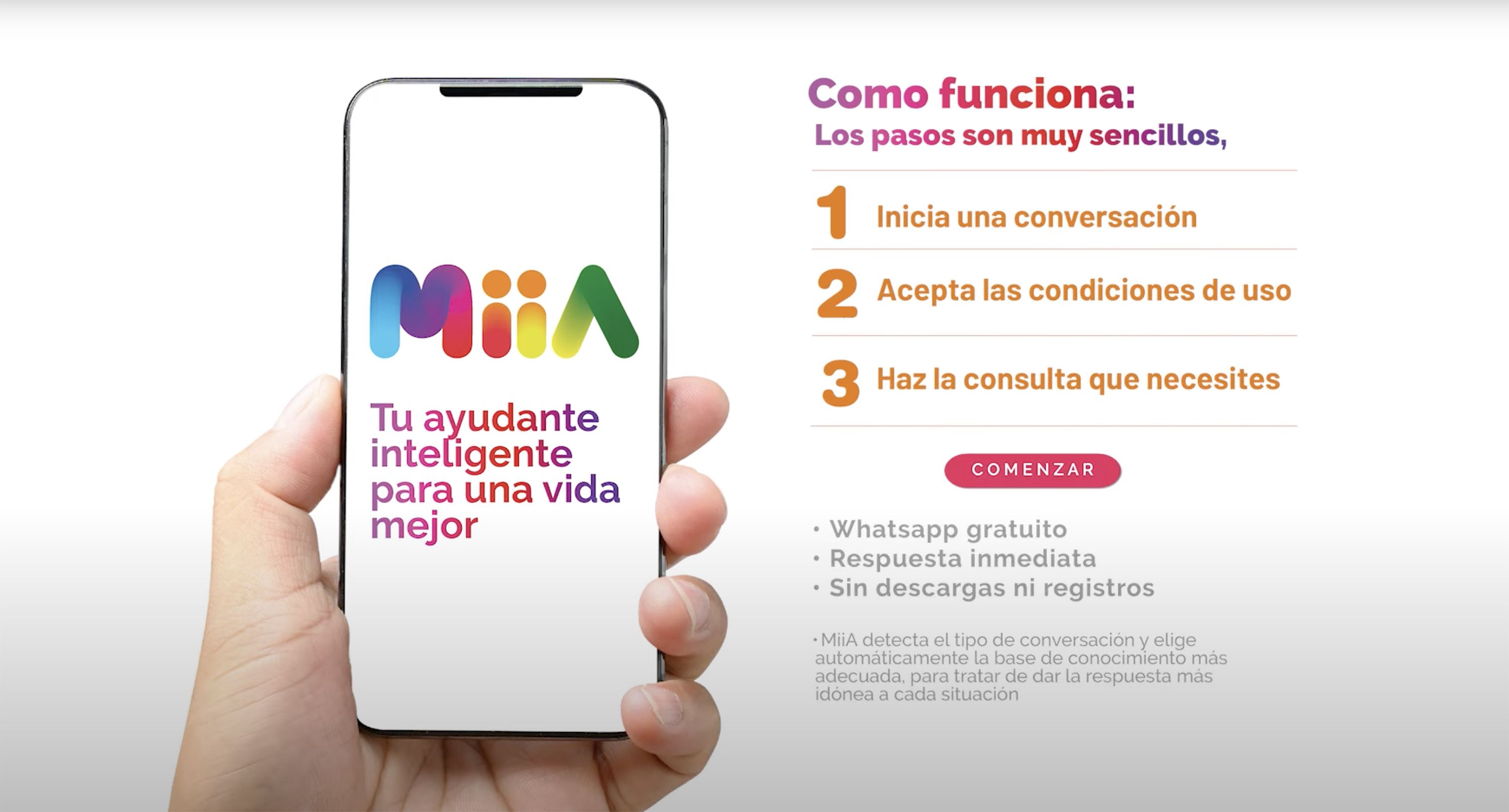 Cómo usar MiiA, la Inteligencia Artificial gratis en WhatsApp, paso a paso