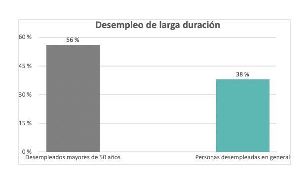 paro larga duracion