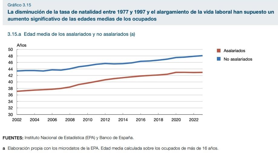 aumento edad media de empleados banco espana