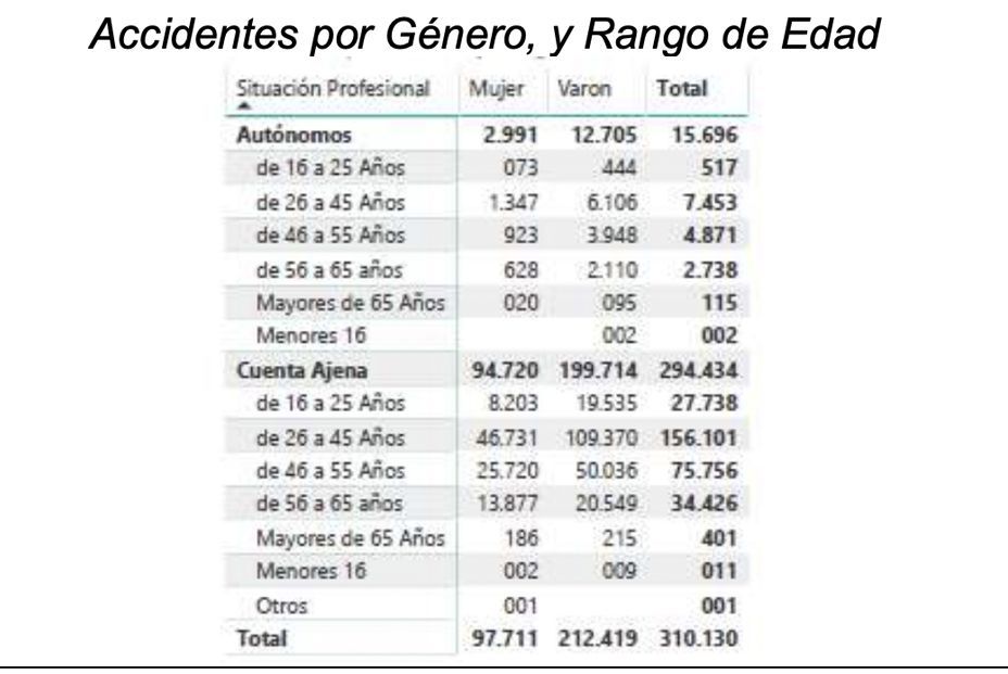 Accidentes autónomos