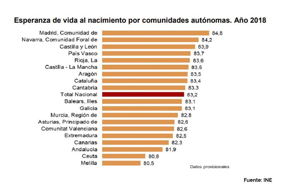 grafico2