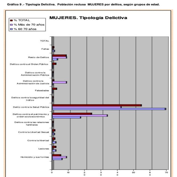 Delitos mujeres. Estudio publicado en 2009.