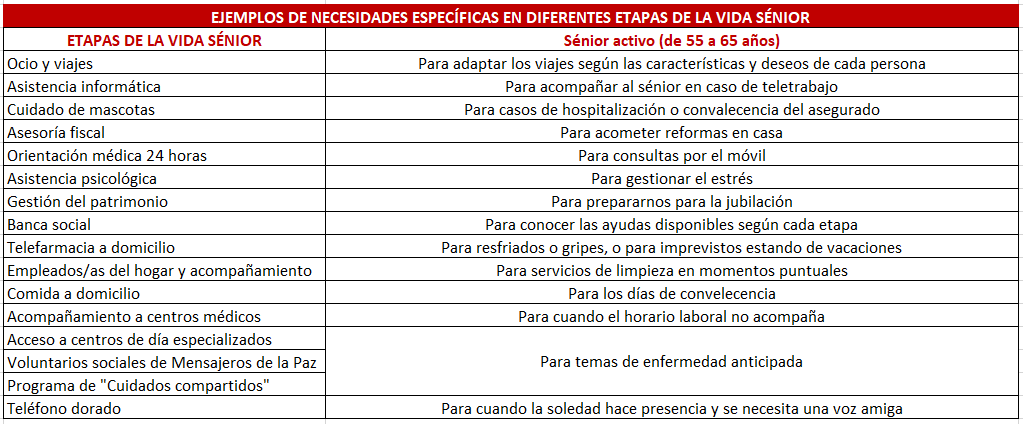Conoce los servicios de uso en vida del Seguro Decesos Elección Sénior Conoce los servicios de uso en vida del Seguro Decesos Elección Sénior