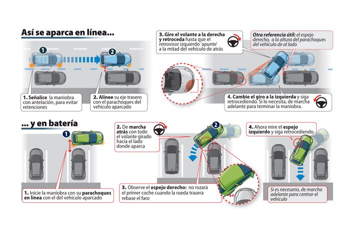 aparcar infografia detalle