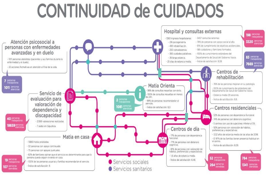 Fundación Matia 2018. Fundación Matia 2018.