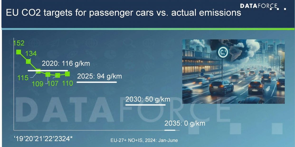 EuropaPress 6167346 volkswagen ford pueden enfrentar sanciones 2025 no cumplir objetivos co2 ue EuropaPress 6167346 volkswagen ford pueden enfrentar sanciones 2025 no cumplir objetivos co2 ue