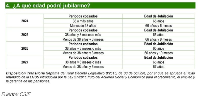 edad jubilación 2025 edad jubilación 2025