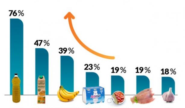 supermercadosproductossubendon simon (1)