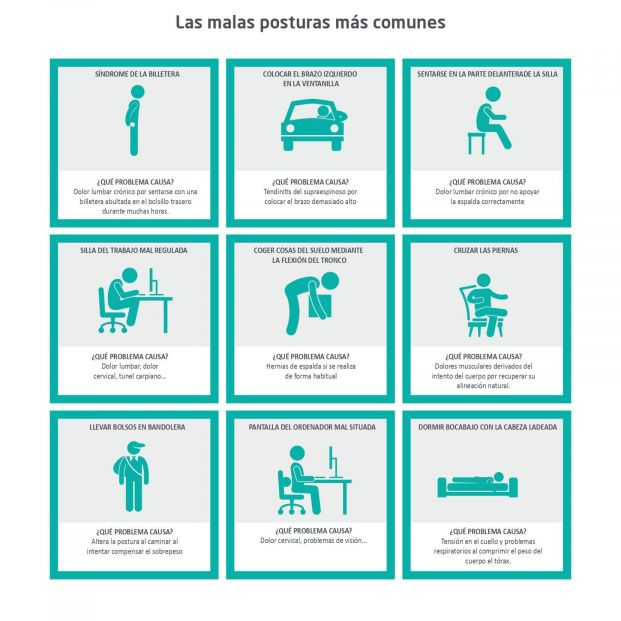 Las malas posturas y sus efectos negativos en nuestra salud Las malas posturas y sus efectos negativos en nuestra salud
