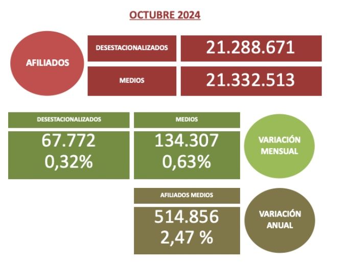 afiliados octubre seguridad social afiliados octubre seguridad social