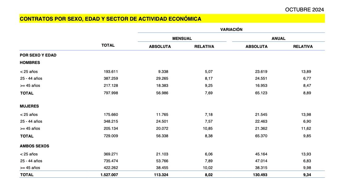 contratos mayores 45. octubre contratos mayores 45. octubre