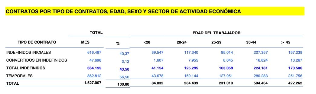 contratos indefinidos mayores 45. octubre contratos indefinidos mayores 45. octubre