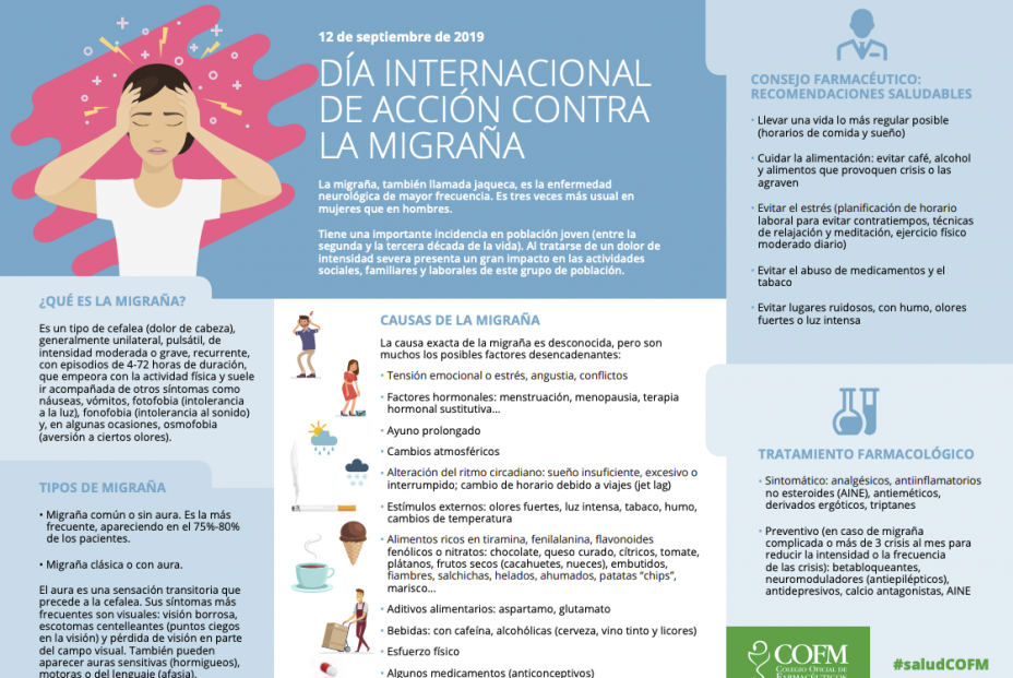 Migraña