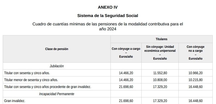 pension minima contributiva 1 pension minima contributiva 1