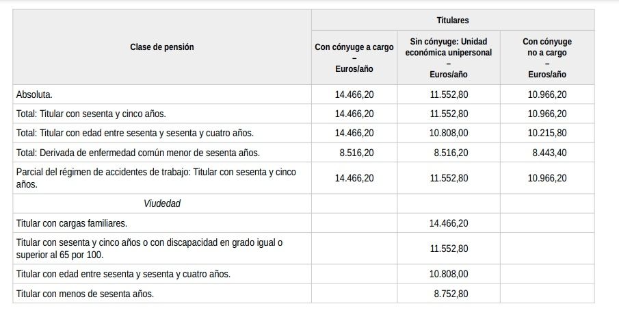 pension minima contributiva2 pension minima contributiva2