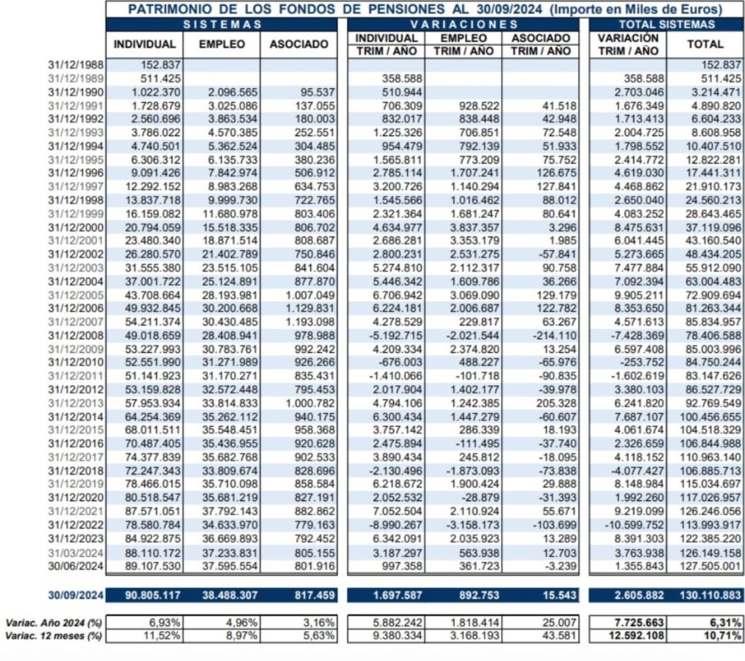 fondos pensiones patrimonio total sept 24 fondos pensiones patrimonio total sept 24