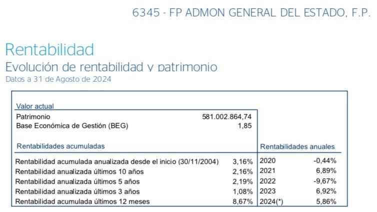 Plan AGE rentabilidad agosto 24 Plan AGE rentabilidad agosto 24
