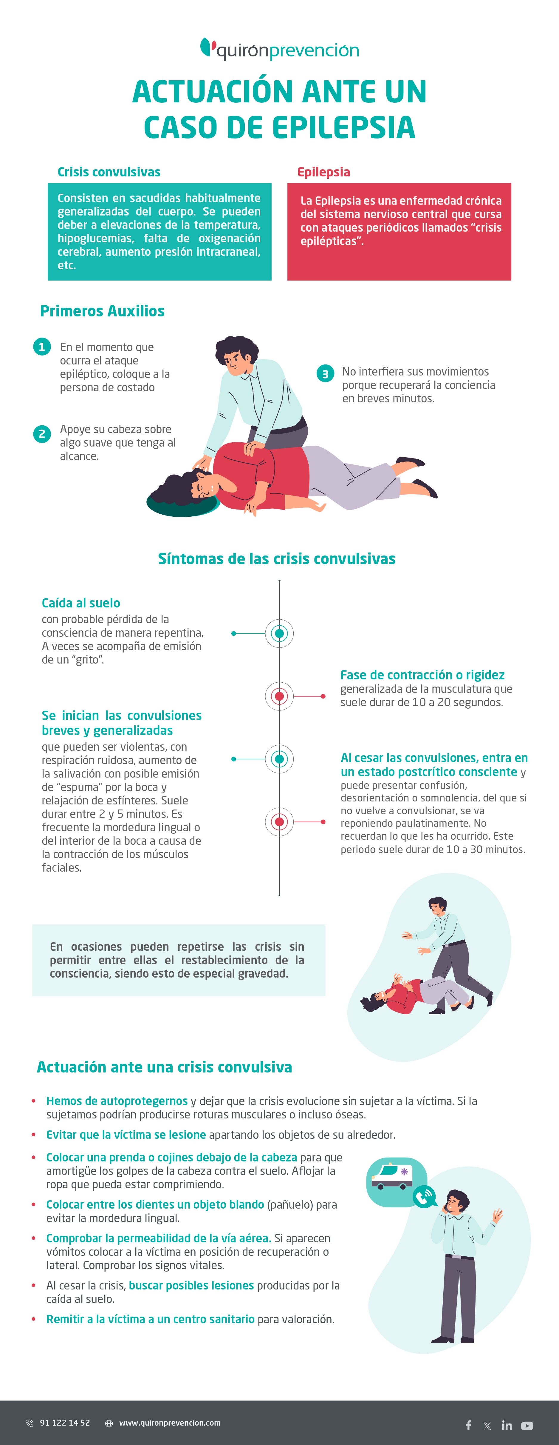 Actuación ante un caso de epilepsia Actuación ante un caso de epilepsia