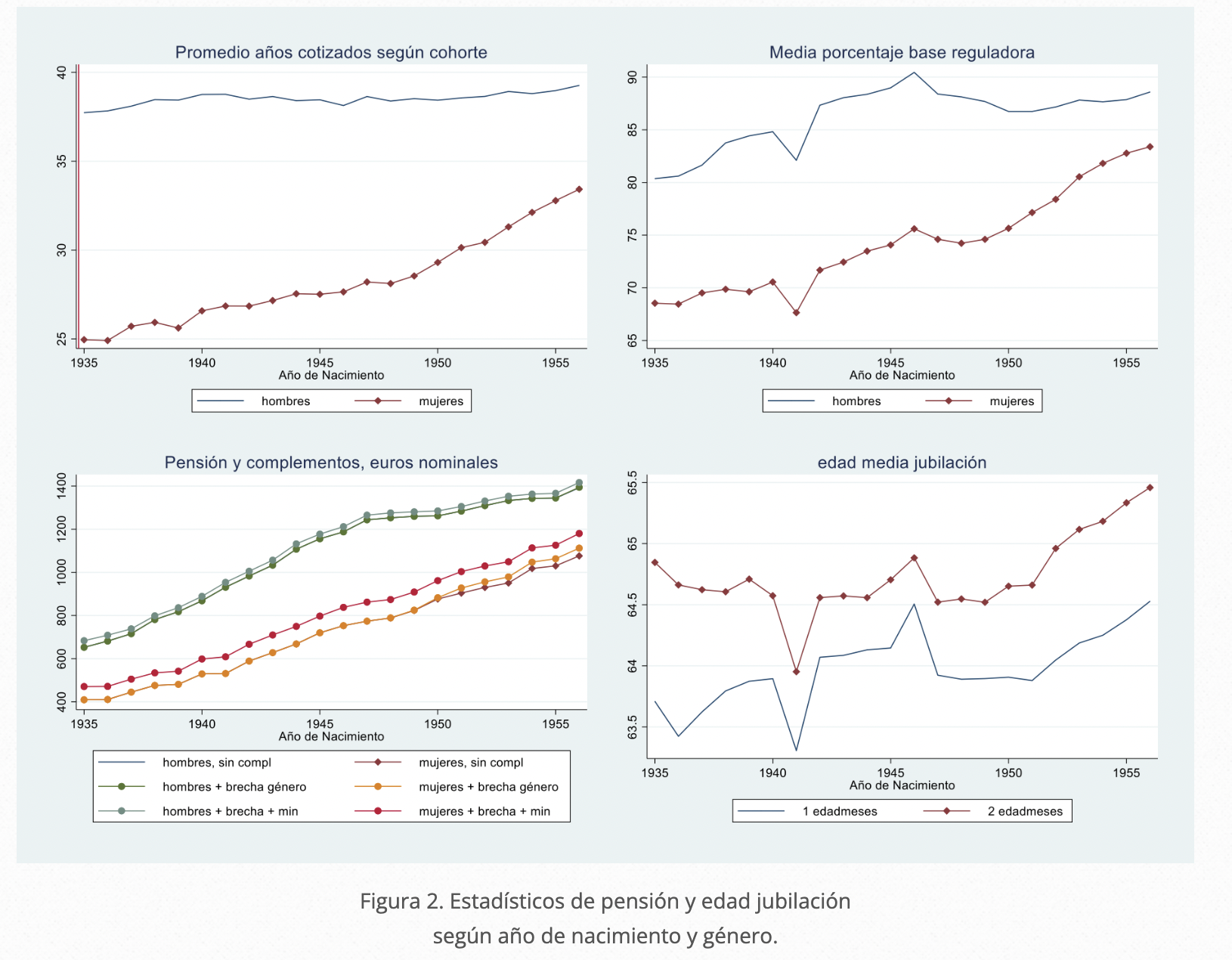 pensiones fedea mujeres pensiones fedea mujeres