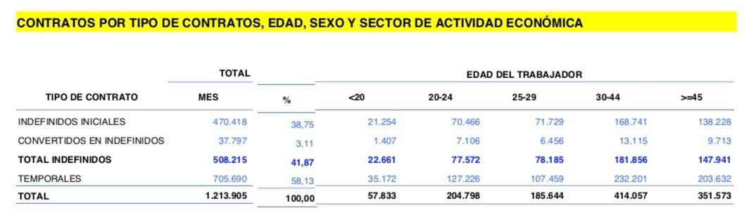 contratos indefinidos mayores 45 enero25 contratos indefinidos mayores 45 enero25