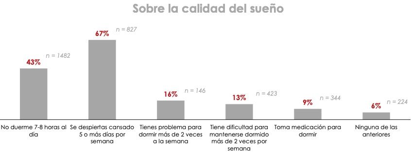 Los sénior dan un suspenso a su bienestar emocional: "Sólo un 40% asegura cuidar su mente"