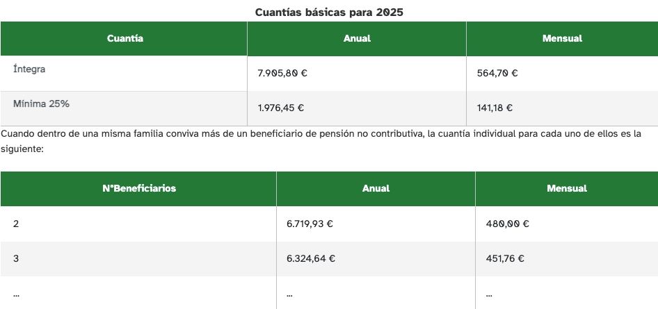 cuantia basica 2025 pnc cuantia basica 2025 pnc
