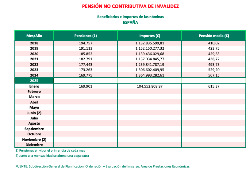 PNC inva. enero25 PNC inva. enero25