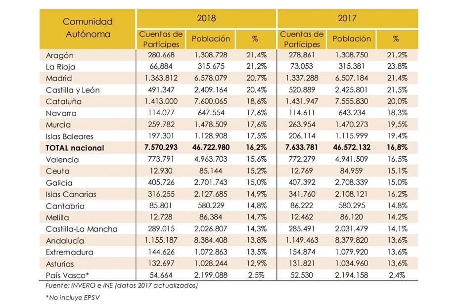 Patrimonio de los planes de pensiones