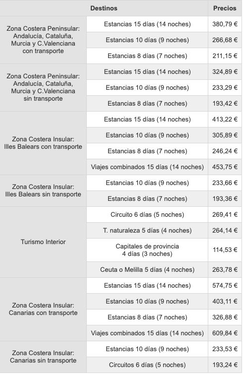 precios y destinos imserso